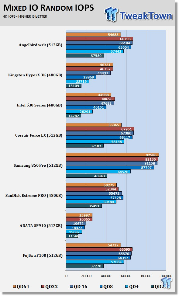 Angelbird SSD wrk 512GB SSD Review 63