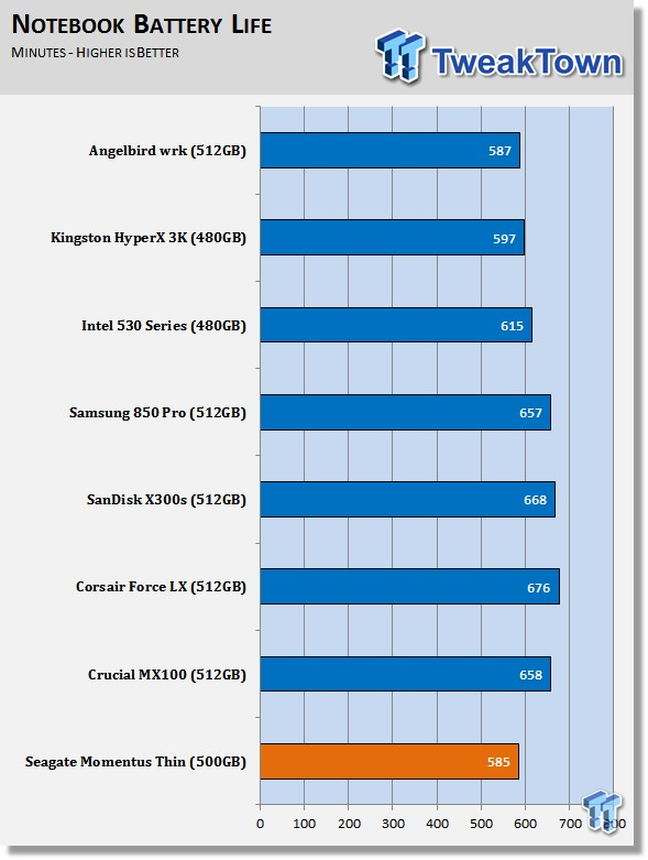Angelbird SSD wrk 512GB SSD Review 68