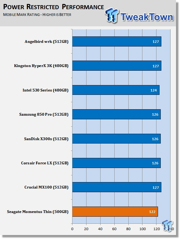 Angelbird SSD wrk 512GB SSD Review 69