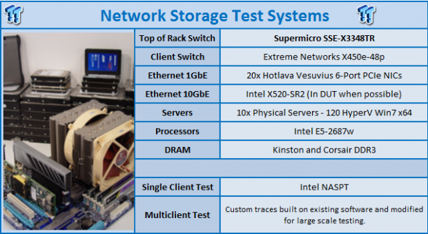 Netgear ReadyNAS RN716X 10GbE NAS Review 200