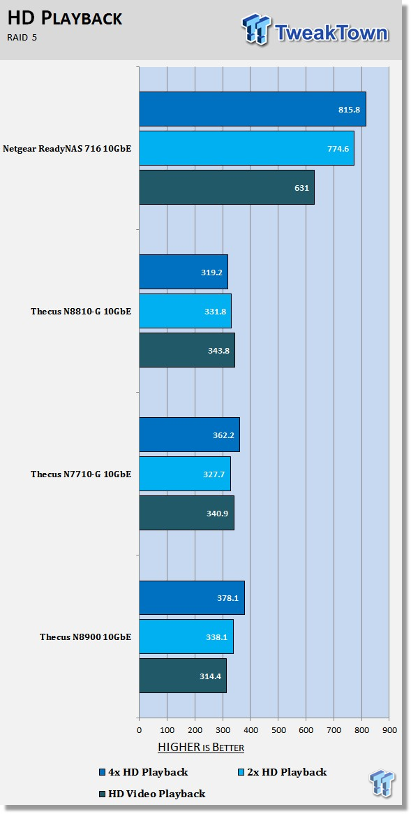 Netgear ReadyNAS RN716X 10GbE NAS Review 214