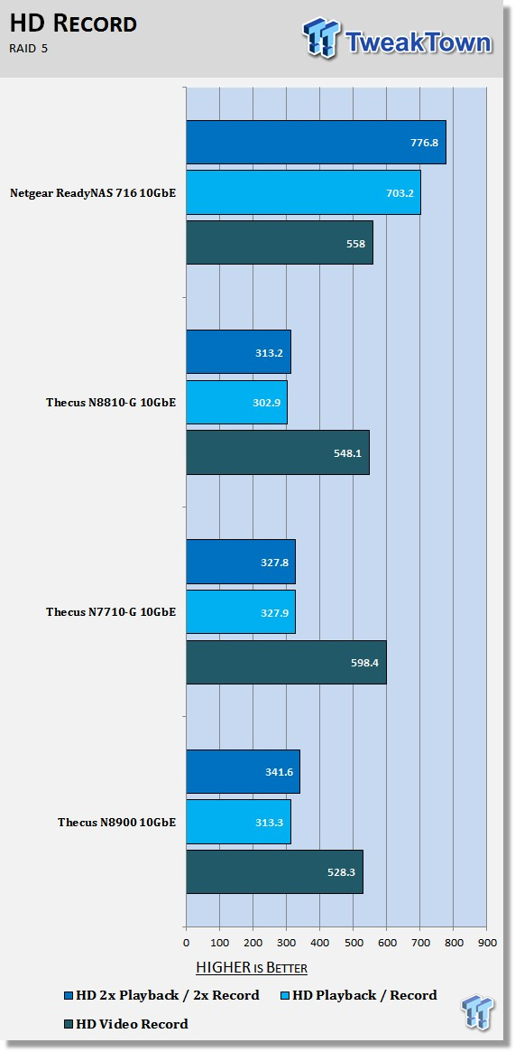 Netgear ReadyNAS RN716X 10GbE NAS Review 215