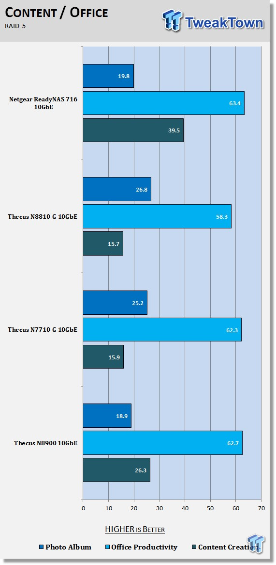 Netgear ReadyNAS RN716X 10GbE NAS Review 216