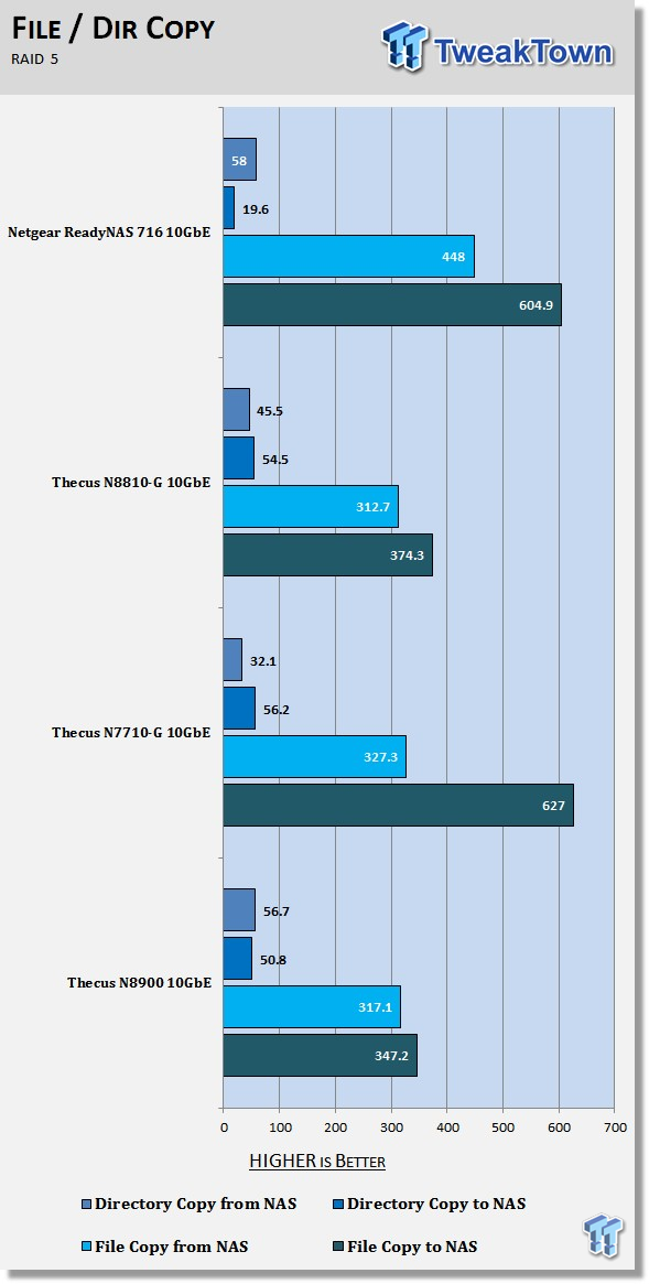 Netgear ReadyNAS RN716X 10GbE NAS Review 217