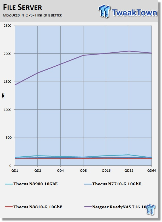 Netgear ReadyNAS RN716X 10GbE NAS Review 223