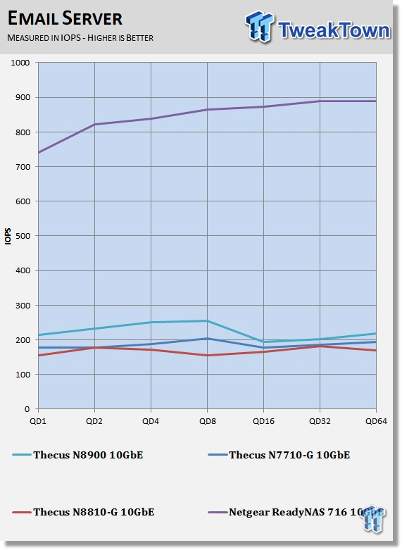 Netgear ReadyNAS RN716X 10GbE NAS Review 224