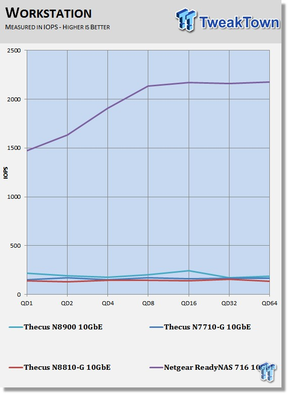 Netgear ReadyNAS RN716X 10GbE NAS Review 226