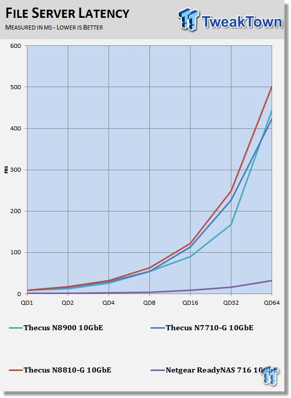 Netgear ReadyNAS RN716X 10GbE NAS Review 228