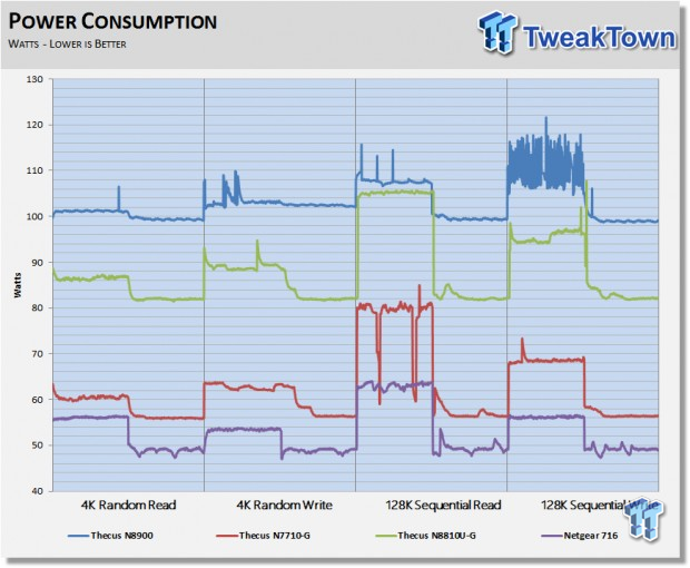 Netgear ReadyNAS RN716X 10GbE NAS Review 232