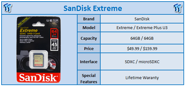 SanDisk Extreme UHS I and Extreme Plus 