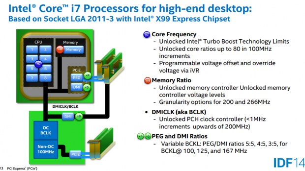 Intel Core i7 5960X Extreme Edition S-spec QFRA CPU Overclocking Guide