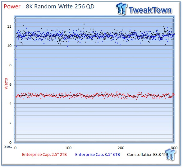Seagate Enterprise Capacity 2TB 2.5 HDD v3 2TB Review 31 Seagate Enterprise Capacity 2TB 2.5 HDD v3 2TB Review 31