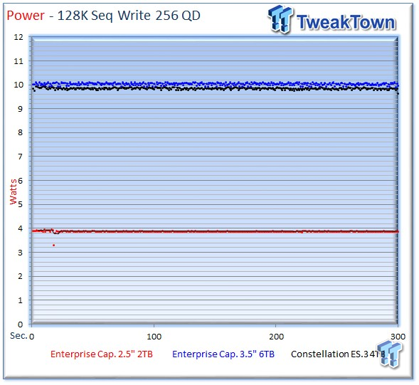 Seagate Enterprise Capacity 2TB 2.5 HDD v3 2TB Review 42 Seagate Enterprise Capacity 2TB 2.5 HDD v3 2TB Review 42