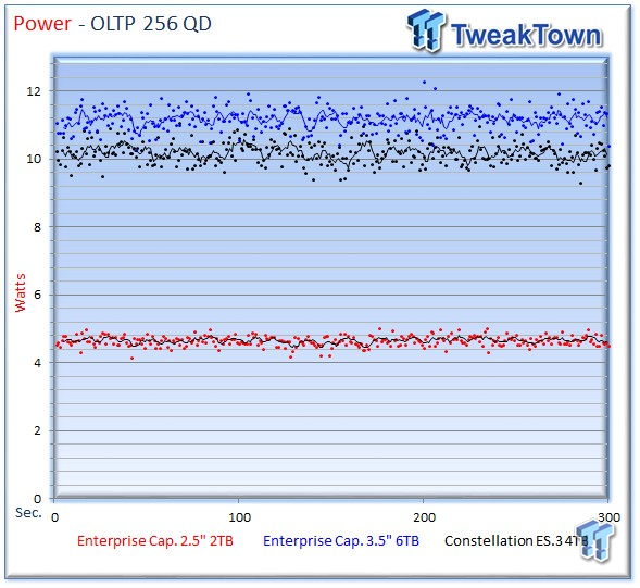 Seagate Enterprise Capacity 2TB 2.5 HDD v3 2TB Review 48 Seagate Enterprise Capacity 2TB 2.5 HDD v3 2TB Review 48