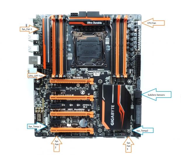 Gigabyte Ga X99 Soc Force Motherboard Overview And Overclocking Guide Tweaktown