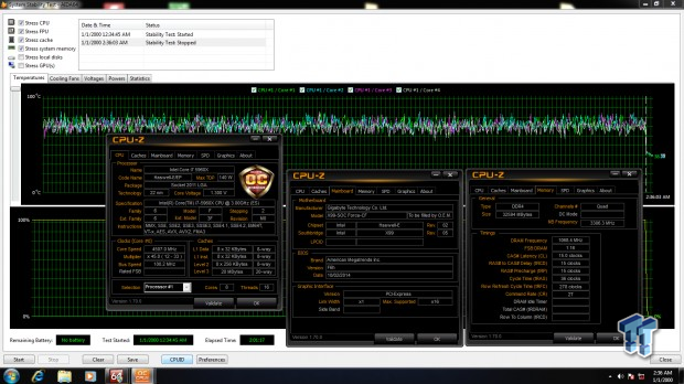 GIGABYTE GA-X99-SOC Force Motherboard Overview and Overclocking Guide 43 GIGABYTE GA-X99-SOC Force Motherboard Overview and Overclocking Guide 43