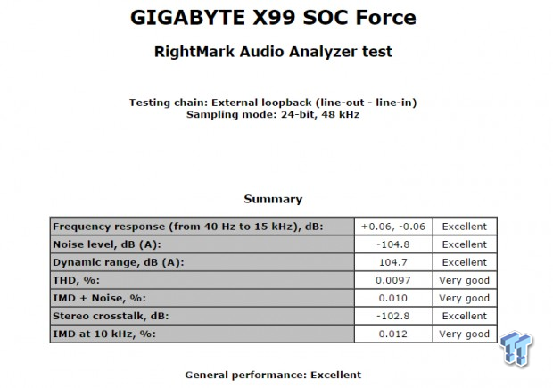 GIGABYTE GA-X99-SOC Force Motherboard Overview and Overclocking Guide 60 GIGABYTE GA-X99-SOC Force Motherboard Overview and Overclocking Guide 60