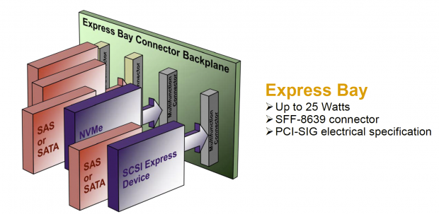 Open Gallery Samsung XS1715 1.6TB 2.5-inch NVMe PCIe Enterprise SSD Review 110