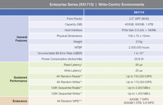 Samsung XS1715 1.6TB 2.5-inch NVMe PCIe Enterprise SSD Review 116
