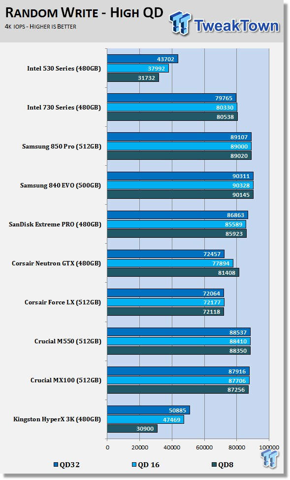 Radeon deals 530 benchmark