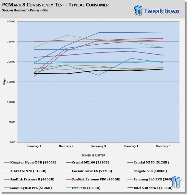 Intel 530 Series 480GB SSD Review 66
