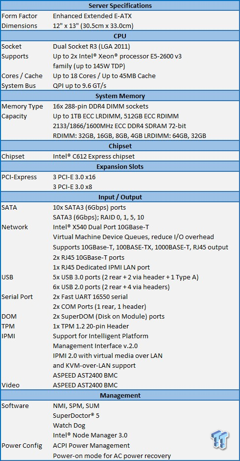 Supermicro X10DRi-T (Intel C612) Server Motherboard Review 02