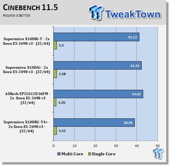 Supermicro X10DRi-T (Intel C612) Server Motherboard Review 41