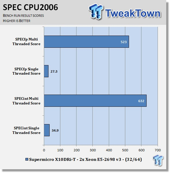 Supermicro X10DRi-T (Intel C612) Server Motherboard Review 50