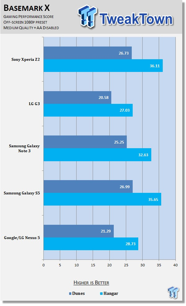 Smartphone Showdown Galaxy S5 Note 3 Xperia Z2 G3 And Nexus 5