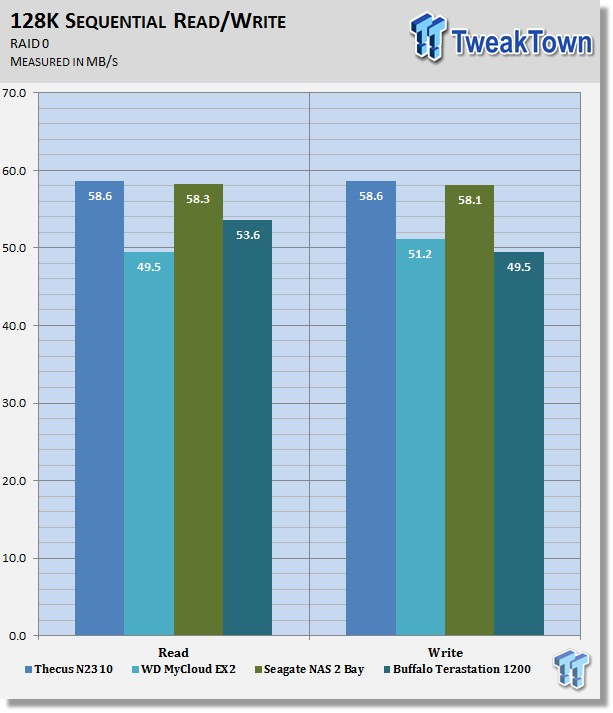 Buffalo TeraStation 1200 4TB Consumer NAS Review