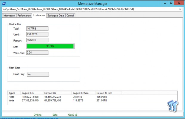 Memblaze PBlaze3L 1.2TB Enterprise PCIe SSD Review 105