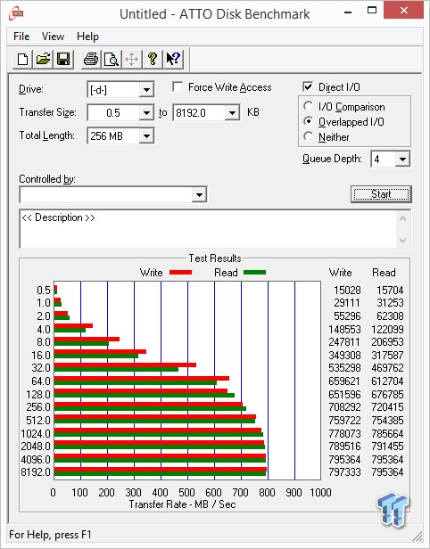 Fujitsu Quadro-M Series PCIe SSD Preview 51