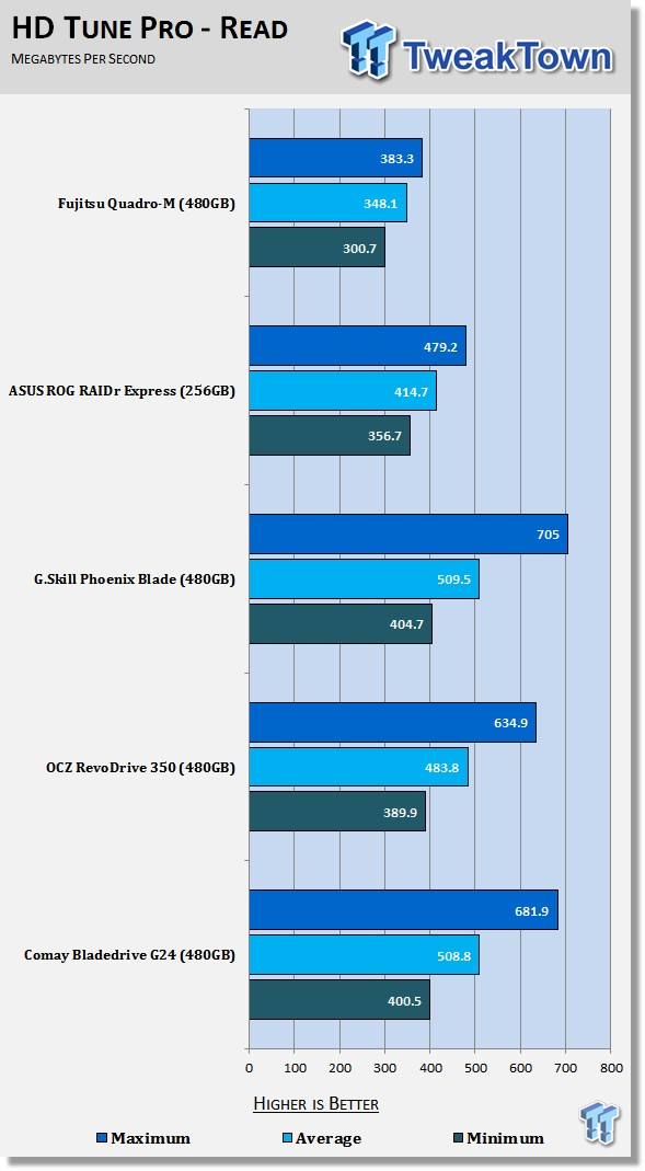 Fujitsu Quadro-M Series PCIe SSD Preview 52