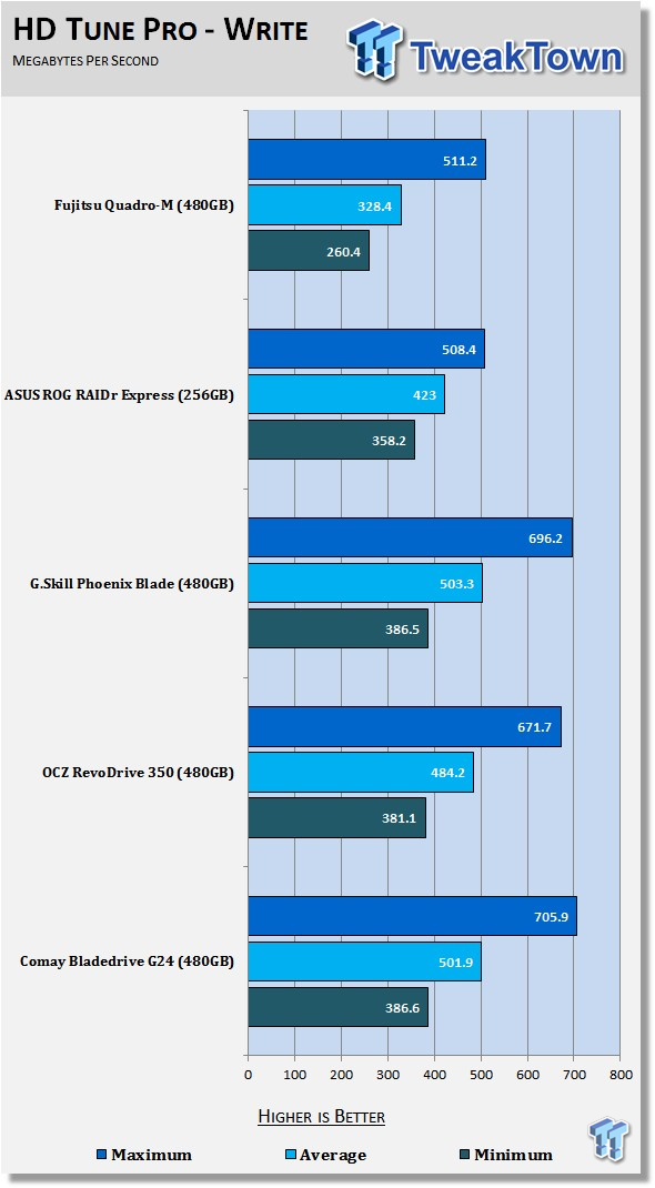 Fujitsu Quadro-M Series PCIe SSD Preview 53