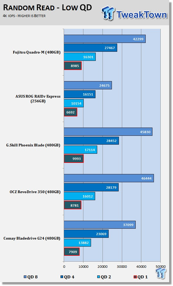 Fujitsu Quadro-M Series PCIe SSD Preview 57