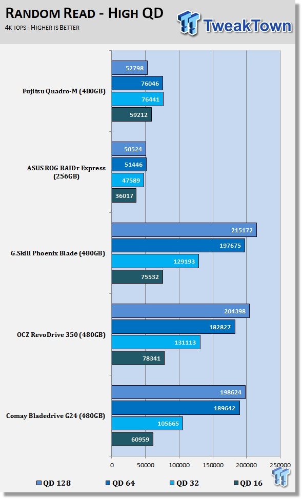 Fujitsu Quadro-M Series PCIe SSD Preview 58