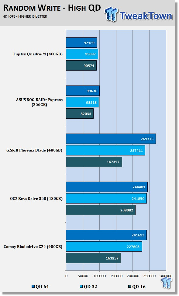 Fujitsu Quadro-M Series PCIe SSD Preview 60