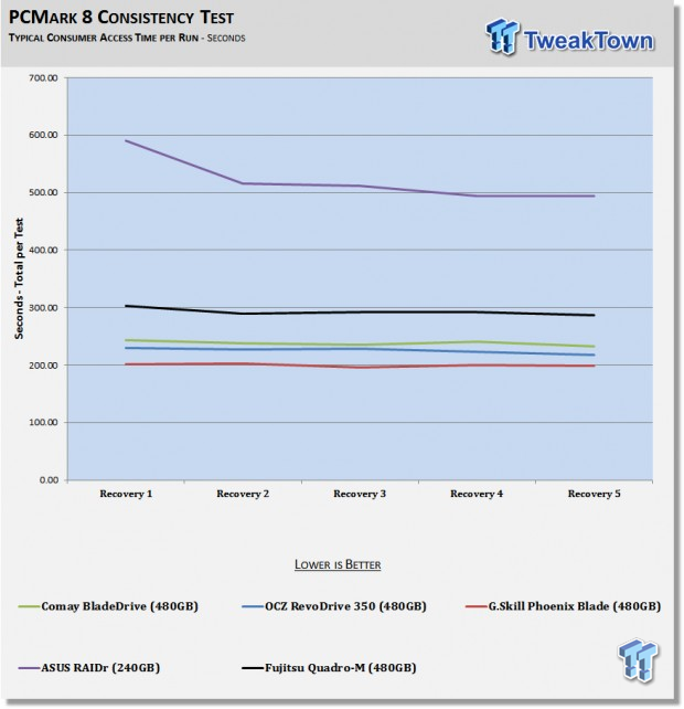 Fujitsu Quadro-M Series PCIe SSD Preview 69