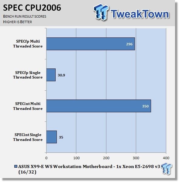 ASUS X99-E WS (Intel X99) Workstation Motherboard Review 73 ASUS X99-E WS (Intel X99) Workstation Motherboard Review 73