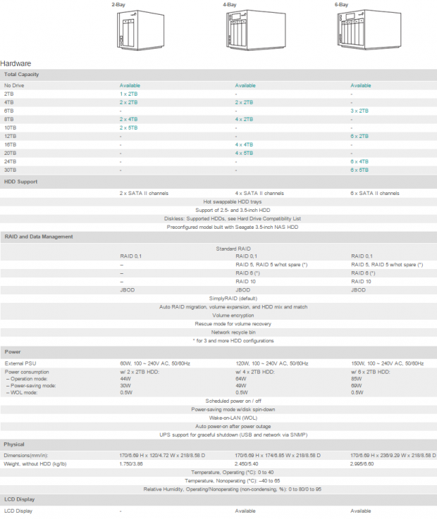 Seagate NAS Pro 4-Bay Review 02