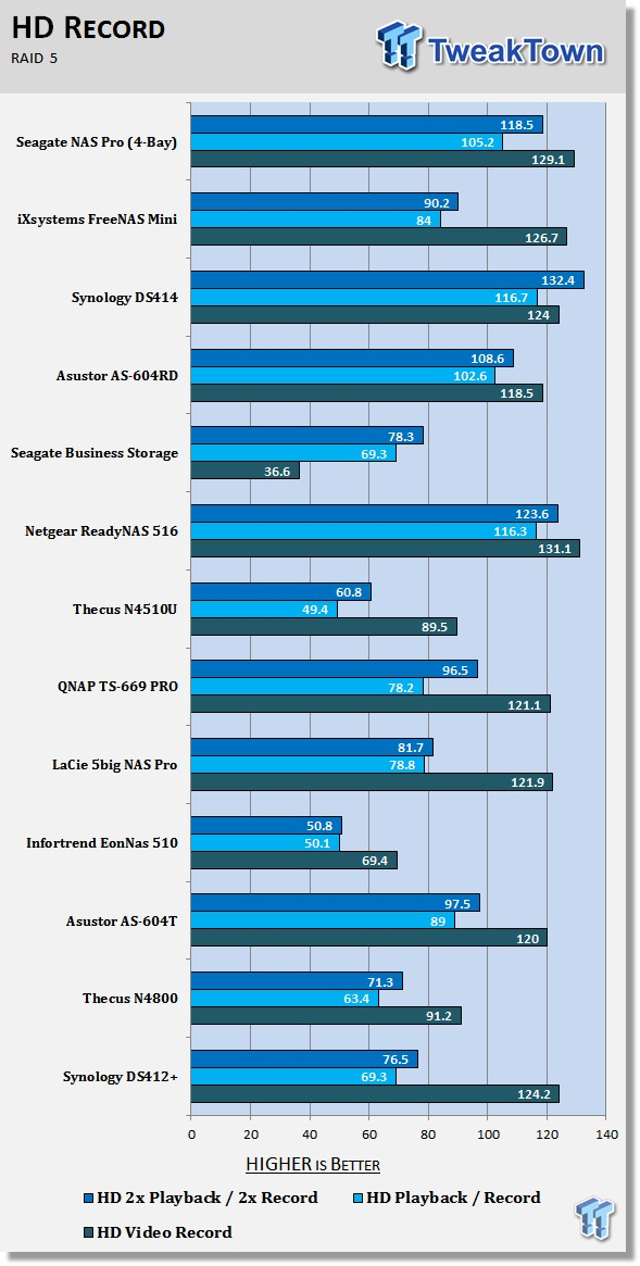 Seagate NAS Pro 4-Bay Review 215