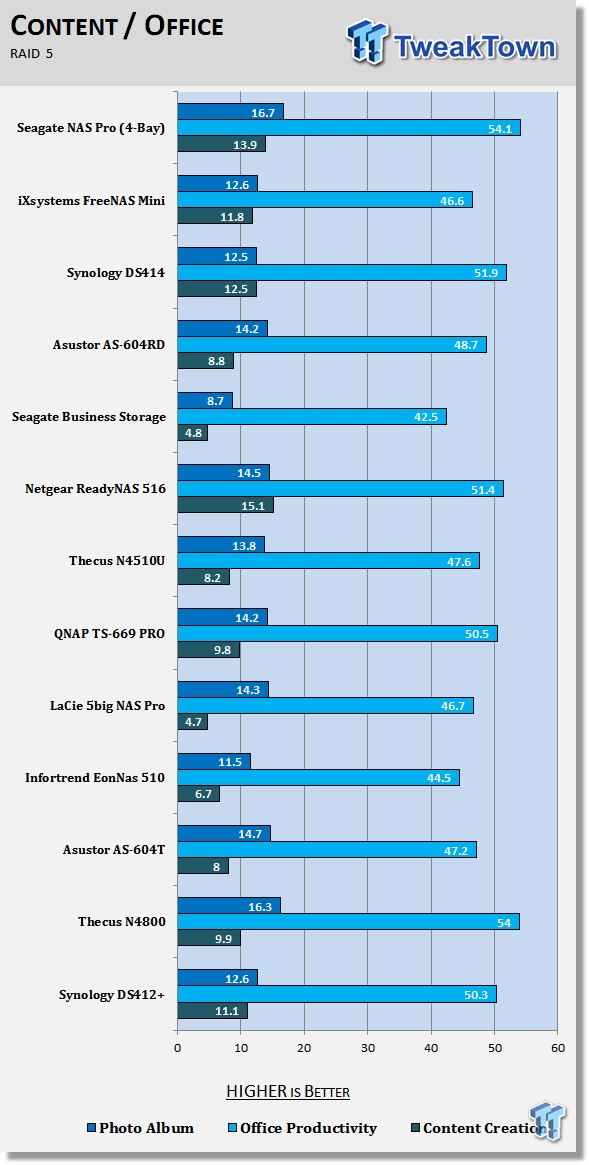 Seagate NAS Pro 4-Bay Review 216