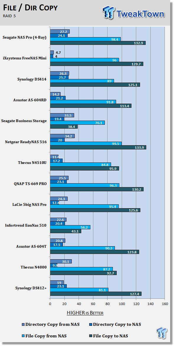 Seagate NAS Pro 4-Bay Review 217