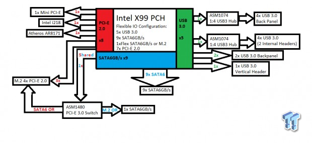ASRock X99 OC Formula Motherboard Overview and Overclocking Guide 14 ASRock X99 OC Formula Motherboard Overview and Overclocking Guide 14