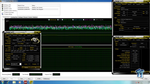 ASRock X99 OC Formula Motherboard Overview and Overclocking Guide 29 ASRock X99 OC Formula Motherboard Overview and Overclocking Guide 29