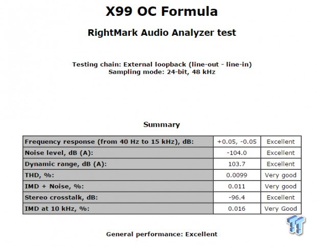 ASRock X99 OC Formula Motherboard Overview and Overclocking Guide 44 ASRock X99 OC Formula Motherboard Overview and Overclocking Guide 44