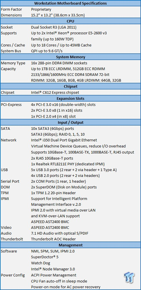 Supermicro X10DRG-Q (Intel C612) Workstation Motherboard Review 02