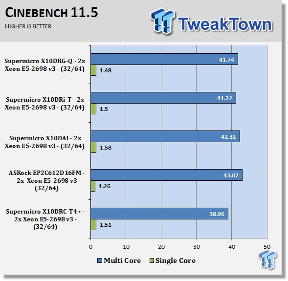 Supermicro X10DRG-Q (Intel C612) Workstation Motherboard Review 43