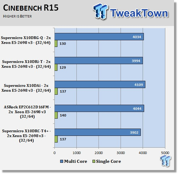 Supermicro X10DRG-Q (Intel C612) Workstation Motherboard Review 44