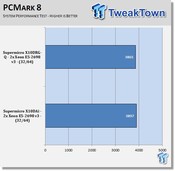 Supermicro X10DRG-Q (Intel C612) Workstation Motherboard Review 48